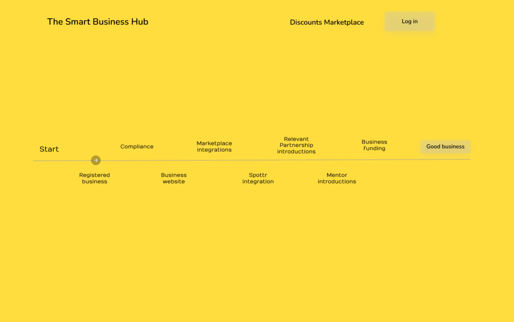 SBH Business journey